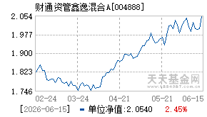 004888基金近期净值走势图