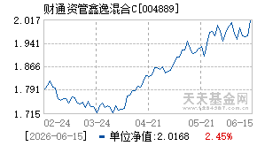 004889基金近期净值走势图