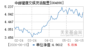 004890基金近期净值走势图