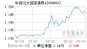 004893基金近期净值走势图