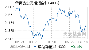 004895基金近期净值走势图