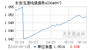 004897基金近期净值走势图
