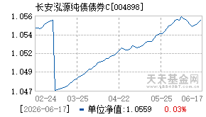 004898基金近期净值走势图