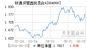 004900基金近期净值走势图