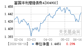 004902基金近期净值走势图
