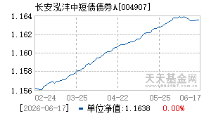 004907基金近期净值走势图
