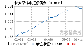 004908基金近期净值走势图