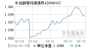 004910基金近期净值走势图