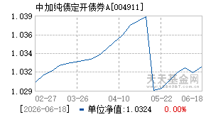 004911基金近期净值走势图