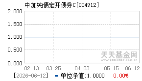 004912基金近期净值走势图