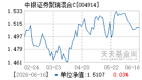 004914基金近期净值走势图