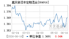 004916基金近期净值走势图