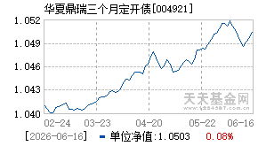 004921基金近期净值走势图