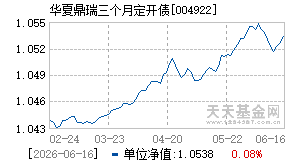 004922基金近期净值走势图