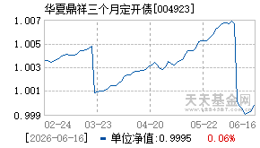 004923基金近期净值走势图