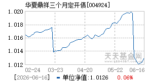 004924基金近期净值走势图
