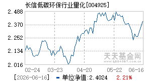 004925基金近期净值走势图