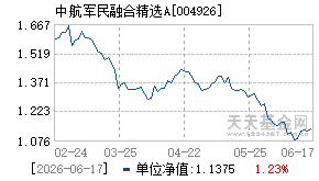 004926基金近期净值走势图