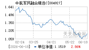 004927基金近期净值走势图