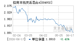 004932基金近期净值走势图