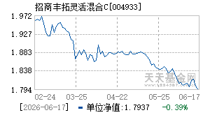 004933基金近期净值走势图