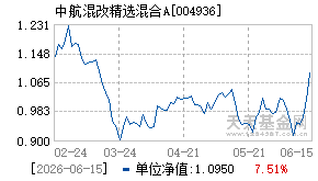 004936基金近期净值走势图