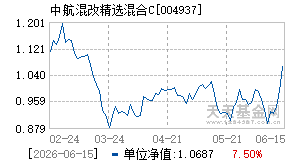004937基金近期净值走势图