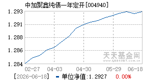004940基金近期净值走势图