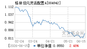 004942基金近期净值走势图