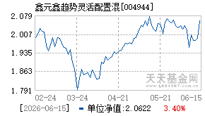 004944基金近期净值走势图