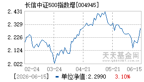 004945基金近期净值走势图