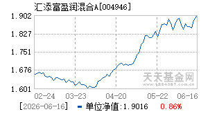 004946基金近期净值走势图