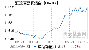 004947基金近期净值走势图