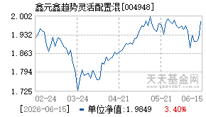 004948基金近期净值走势图
