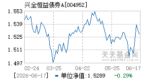 004952基金近期净值走势图