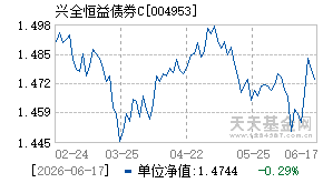 004953基金近期净值走势图