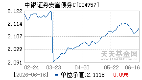004957基金近期净值走势图