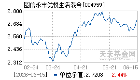 004959基金近期净值走势图