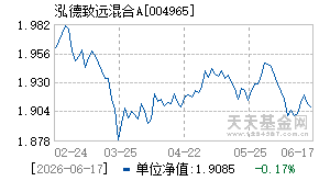 004965基金近期净值走势图
