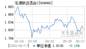 004966基金近期净值走势图