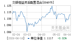 004975基金近期净值走势图