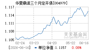 004979基金近期净值走势图