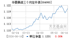 004980基金近期净值走势图