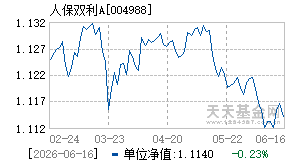 004988基金近期净值走势图