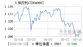 004989基金近期净值走势图