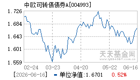 004993基金近期净值走势图