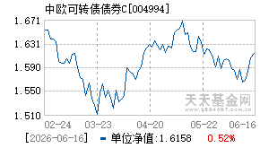 004994基金近期净值走势图