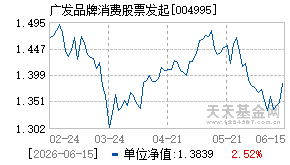 004995基金近期净值走势图