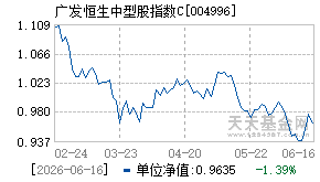 004996基金近期净值走势图