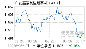 004997基金近期净值走势图